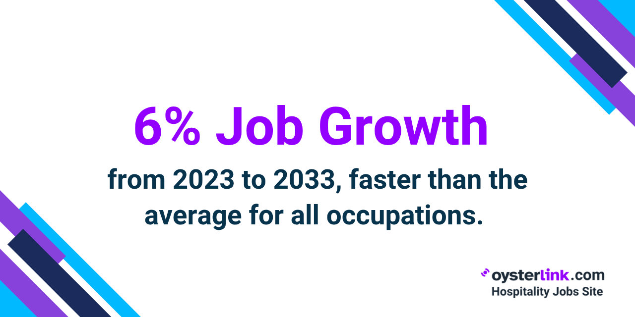 projected lodging manager job growth